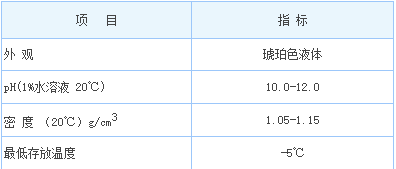 TH-261 反滲透清洗劑（堿性）